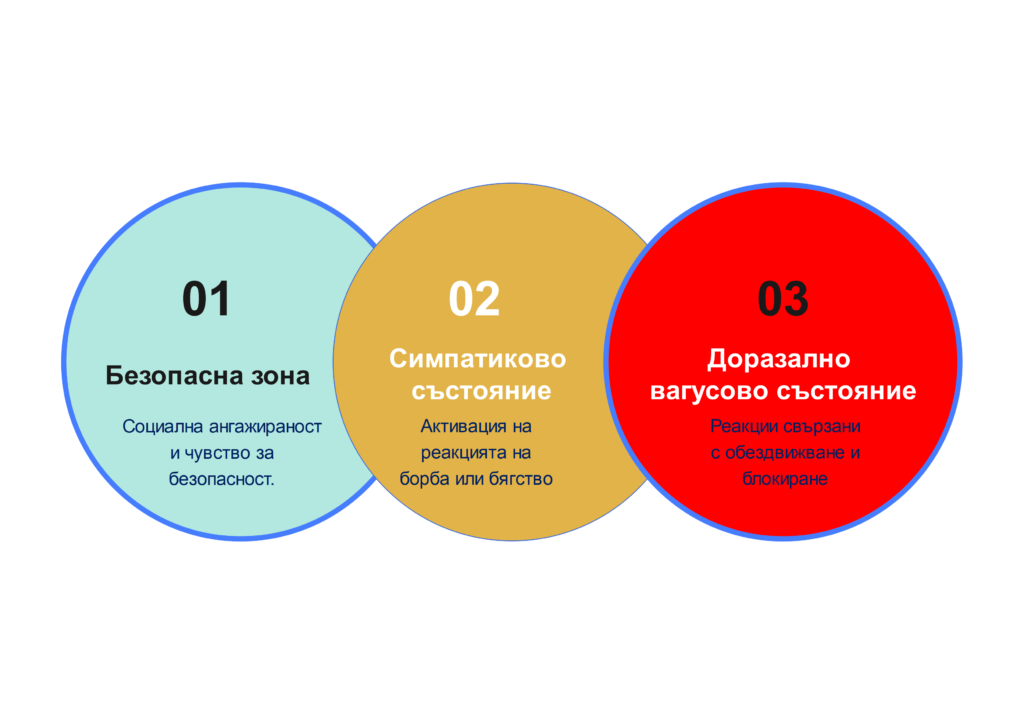 Прегаряне