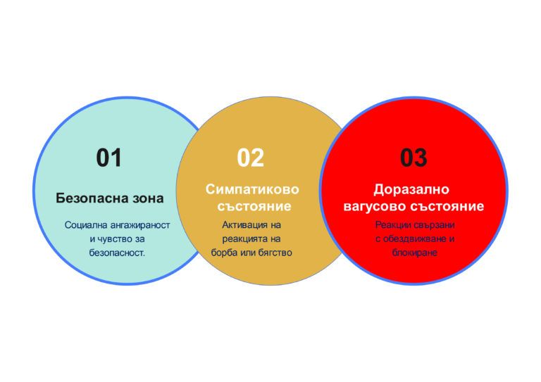 Прегаряне