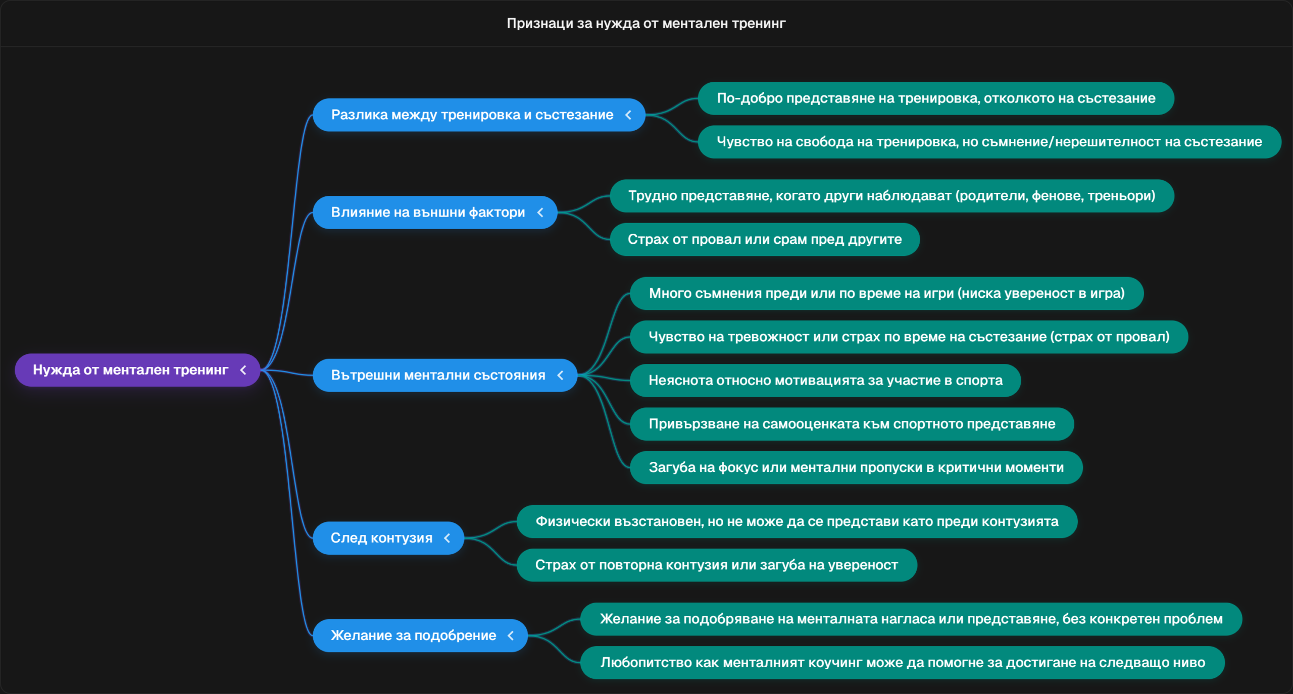 Признаци за необходимост от ментален тренинг